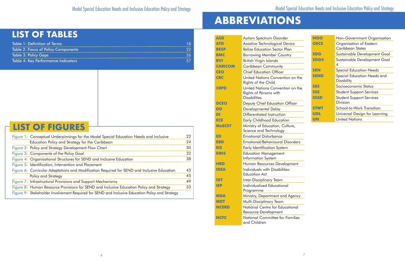 Table of contents spread